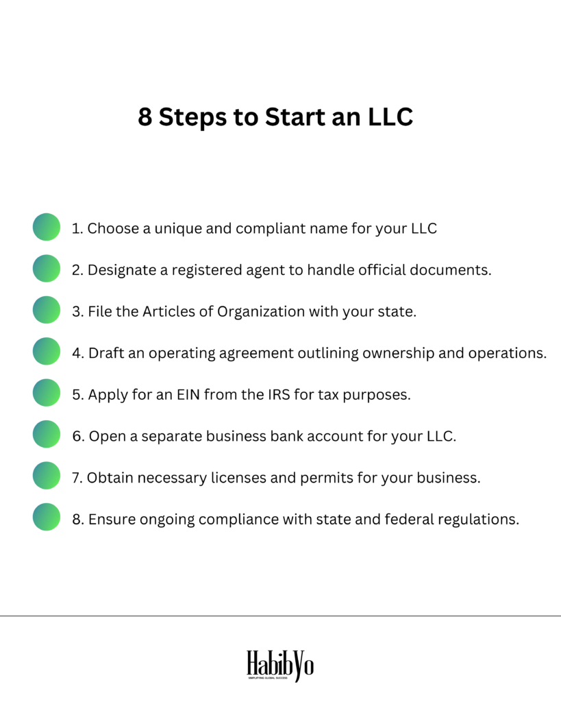 LLC steps